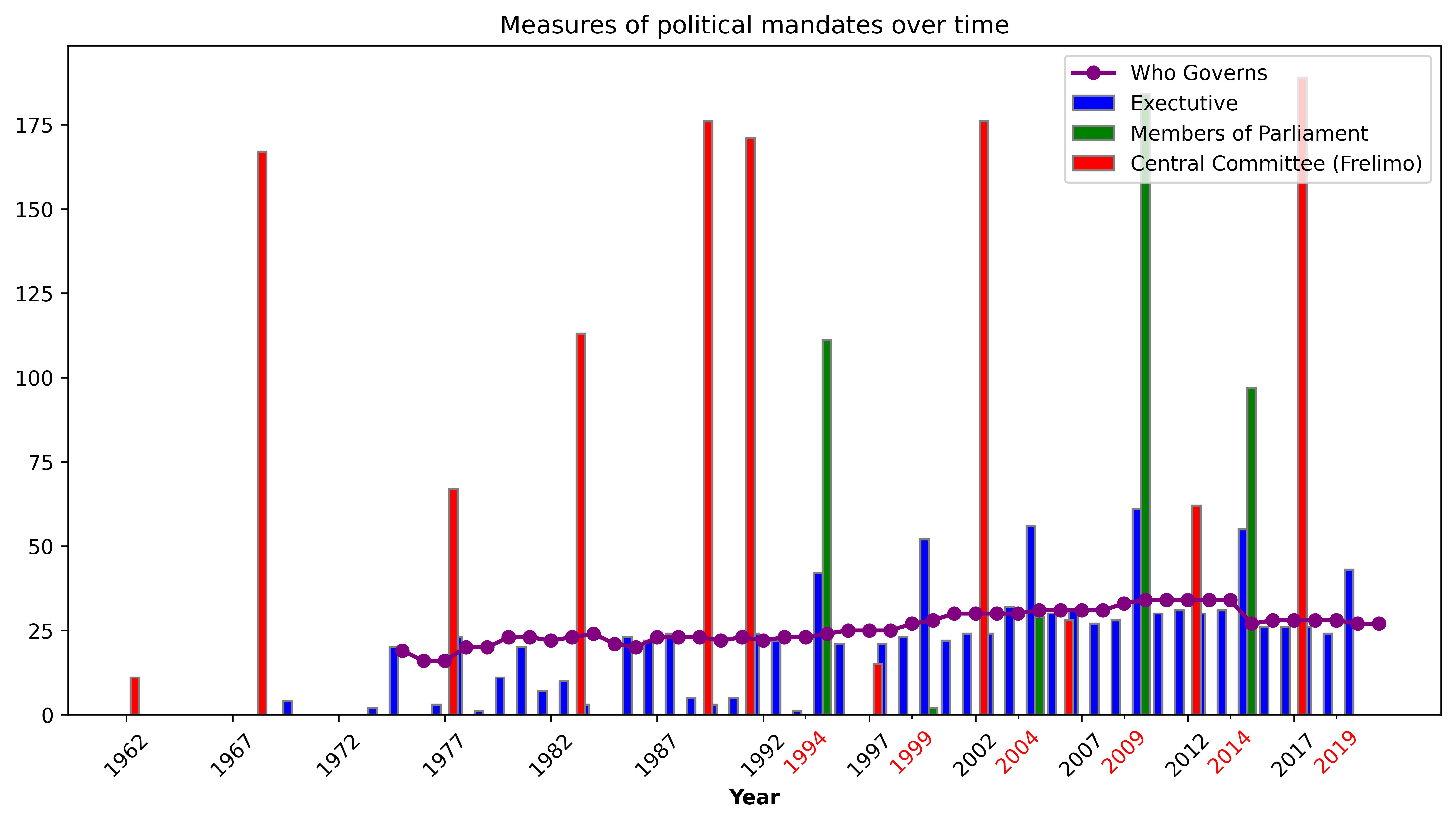 barplot_pep_mandates.jpg